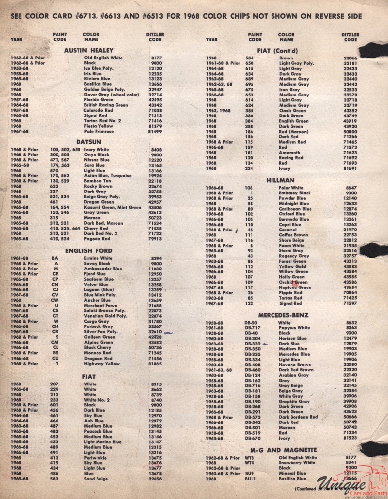 1968 MG Paint Charts PPG 2